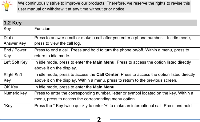     2    We continuously strive to improve our products. Therefore, we reserve the rights to revise this user manual or withdraw it at any time without prior notice.    1.2 Key Key Function  Dial / Answer Key Press to answer a call or make a call after you enter a phone number.    In idle mode, press to view the call log. End / Power Key Press to end a call. Press and hold to turn the phone on/off. Within a menu, press to return to idle mode. Left Soft Key In idle mode, press to enter the Main Menu. Press to access the option listed directly above it on the display. Right Soft Key In idle mode, press to access the Call Center. Press to access the option listed directly above it on the display. Within a menu, press to return to the previous screen.   OK Key  In idle mode, press to enter the Main Menu.  Numeric key Press to enter the corresponding number, letter or symbol located on the key. Within a menu, press to access the corresponding menu option.   *Key  Press the * Key twice quickly to enter ‘+’ to make an international call. Press and hold 