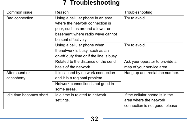     32    7 Troubleshooting Common issue  Reason  Troubleshooting Bad connection  Using a cellular phone in an area where the network connection is poor, such as around a tower or basement where radio wave cannot be sent effectively.   Try to avoid. Using a cellular phone when thenetwork is busy, such as an on-off duty time or if the line is busy.Try to avoid. Related to the distance of the send basis of the network. Ask your operator to provide a map of your service area. Aftersound or cacophony It is caused by network connection and it is a regional problem. Hang up and redial the number. Network connection is not good in some areas. Idle time becomes short Idle time is related to network settings. If the cellular phone is in the area where the network connection is not good, please 