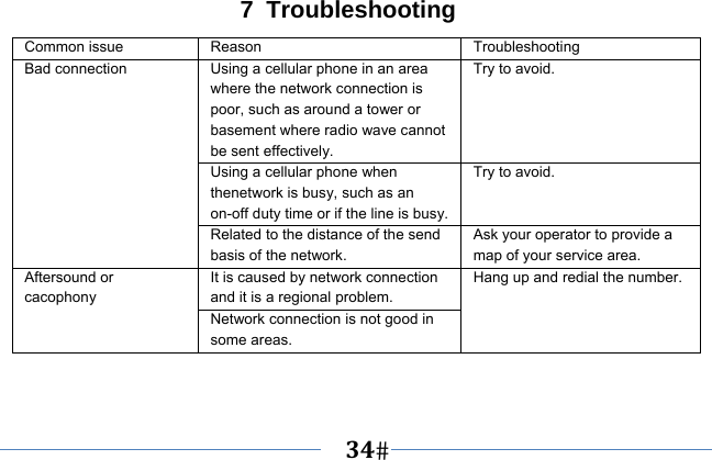   34   7 Troubleshooting Common issue  Reason  Troubleshooting Bad connection  Using a cellular phone in an area where the network connection is poor, such as around a tower or basement where radio wave cannot be sent effectively.   Try to avoid. Using a cellular phone when thenetwork is busy, such as an on-off duty time or if the line is busy.Try to avoid. Related to the distance of the send basis of the network. Ask your operator to provide a map of your service area. Aftersound or cacophony It is caused by network connection and it is a regional problem. Hang up and redial the number. Network connection is not good in some areas. 