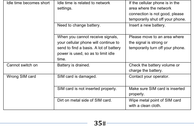   35   Idle time becomes short Idle time is related to network settings. If the cellular phone is in the area where the network connection is not good, please temporarily shut off your phone. Need to change battery.  Insert a new battery. When you cannot receive signals, your cellular phone will continue to send to find a basis. A lot of battery power is used, so as to limit idle time. Please move to an area where the signal is strong or temporarily turn off your phone. Cannot switch on  Battery is drained.  Check the battery volume or charge the battery. Wrong SIM card  SIM card is damaged.  Contact your operator. SIM card is not inserted properly.  Make sure SIM card is inserted properly. Dirt on metal side of SIM card.  Wipe metal point of SIM card with a clean cloth. 