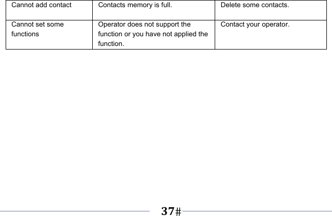   37   Cannot add contact  Contacts memory is full.  Delete some contacts. Cannot set some functions Operator does not support the function or you have not applied the function. Contact your operator. 