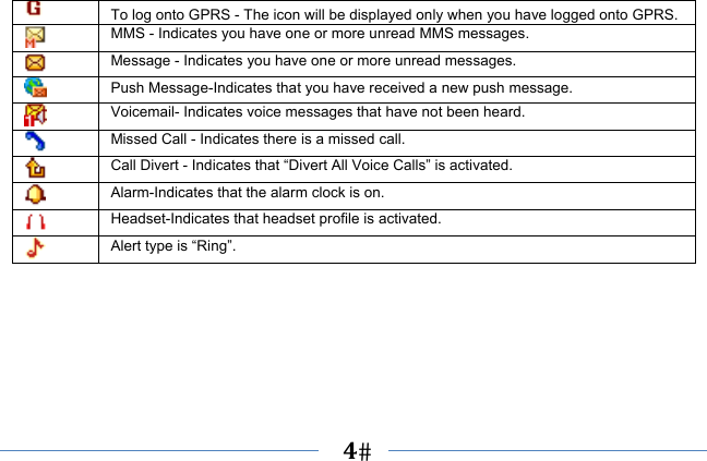   4     To log onto GPRS - The icon will be displayed only when you have logged onto GPRS.  MMS - Indicates you have one or more unread MMS messages.    Message - Indicates you have one or more unread messages.  Push Message-Indicates that you have received a new push message.  Voicemail- Indicates voice messages that have not been heard.  Missed Call - Indicates there is a missed call. Call Divert - Indicates that “Divert All Voice Calls” is activated. Alarm-Indicates that the alarm clock is on.  Headset-Indicates that headset profile is activated.  Alert type is “Ring”. 