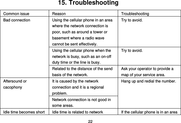  22 15. Troubleshooting Common issue Reason Troubleshooting Bad connection Using the cellular phone in an area where the network connection is poor, such as around a tower or basement where a radio wave cannot be sent effectively.   Try to avoid. Using the cellular phone when the network is busy, such as an on-off duty time or the line is busy. Try to avoid. Related to the distance of the send basis of the network. Ask your operator to provide a map of your service area. Aftersound or cacophony It is caused by the network connection and it is a regional problem. Hang up and redial the number. Network connection is not good in some areas. Idle time becomes short Idle time is related to network If the cellular phone is in an area 