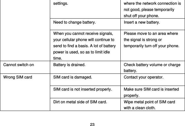  23 settings. where the network connection is not good, please temporarily shut off your phone. Need to change battery. Insert a new battery. When you cannot receive signals, your cellular phone will continue to send to find a basis. A lot of battery power is used, so as to limit idle time. Please move to an area where the signal is strong or temporarily turn off your phone. Cannot switch on Battery is drained. Check battery volume or charge battery. Wrong SIM card SIM card is damaged. Contact your operator. SIM card is not inserted properly. Make sure SIM card is inserted properly. Dirt on metal side of SIM card. Wipe metal point of SIM card with a clean cloth. 