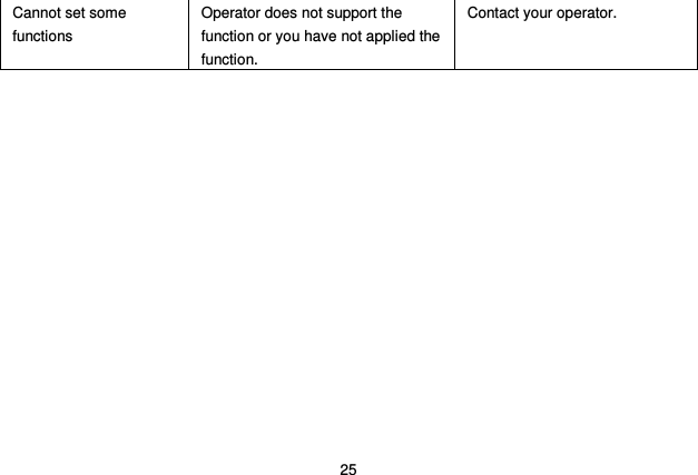  25 Cannot set some functions Operator does not support the function or you have not applied the function. Contact your operator.  