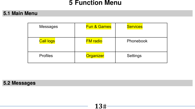      13   5 Function Menu 5.1 Main Menu  Messages   Fun &amp; Games  Services Call logs  FM radio  Phonebook Profiles  Organizer Settings   5.2 Messages  