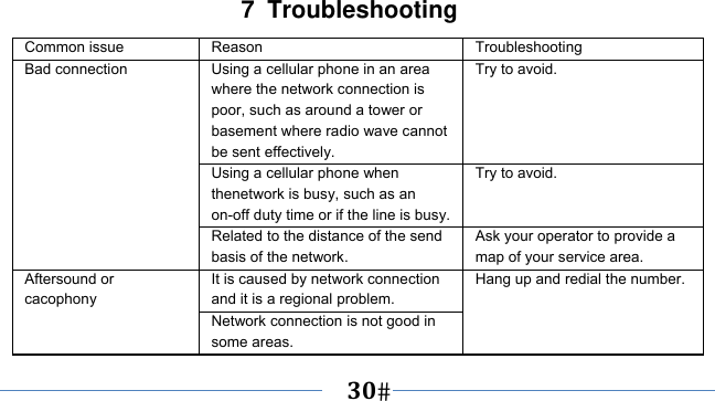      30   7 Troubleshooting Common issue  Reason  Troubleshooting Bad connection  Using a cellular phone in an area where the network connection is poor, such as around a tower or basement where radio wave cannot be sent effectively.   Try to avoid. Using a cellular phone when thenetwork is busy, such as an on-off duty time or if the line is busy.Try to avoid. Related to the distance of the send basis of the network. Ask your operator to provide a map of your service area. Aftersound or cacophony It is caused by network connection and it is a regional problem. Hang up and redial the number. Network connection is not good in some areas. 