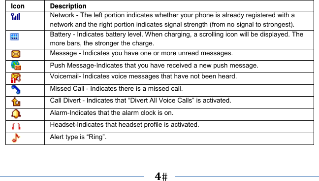      4   Icon Description  Network - The left portion indicates whether your phone is already registered with a network and the right portion indicates signal strength (from no signal to strongest).  Battery - Indicates battery level. When charging, a scrolling icon will be displayed. The more bars, the stronger the charge.  Message - Indicates you have one or more unread messages.  Push Message-Indicates that you have received a new push message.  Voicemail- Indicates voice messages that have not been heard. Missed Call - Indicates there is a missed call. Call Divert - Indicates that “Divert All Voice Calls” is activated. Alarm-Indicates that the alarm clock is on.  Headset-Indicates that headset profile is activated.  Alert type is “Ring”. 