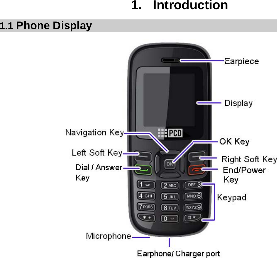  1. Introduction 1.1 Phone Display                 