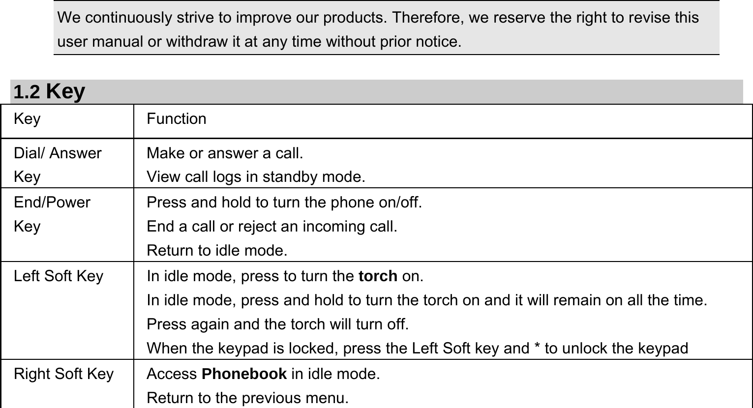    We continuously strive to improve our products. Therefore, we reserve the right to revise this user manual or withdraw it at any time without prior notice.    1.2 Key Key Function  Dial/ Answer Key Make or answer a call. View call logs in standby mode. End/Power Key Press and hold to turn the phone on/off. End a call or reject an incoming call. Return to idle mode. Left Soft Key  In idle mode, press to turn the torch on. In idle mode, press and hold to turn the torch on and it will remain on all the time. Press again and the torch will turn off. When the keypad is locked, press the Left Soft key and * to unlock the keypad Right Soft Key  Access Phonebook in idle mode.   Return to the previous menu.   