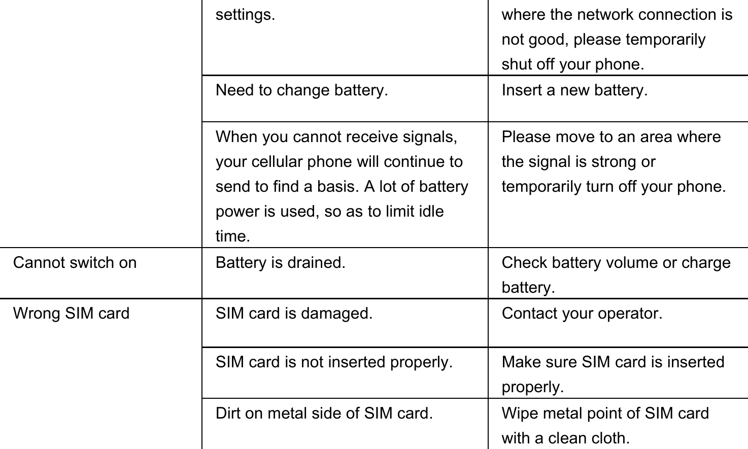  settings.  where the network connection is not good, please temporarily shut off your phone. Need to change battery.  Insert a new battery. When you cannot receive signals, your cellular phone will continue to send to find a basis. A lot of battery power is used, so as to limit idle time. Please move to an area where the signal is strong or temporarily turn off your phone. Cannot switch on  Battery is drained.  Check battery volume or charge battery. Wrong SIM card  SIM card is damaged.  Contact your operator. SIM card is not inserted properly.  Make sure SIM card is inserted properly. Dirt on metal side of SIM card.  Wipe metal point of SIM card with a clean cloth. 