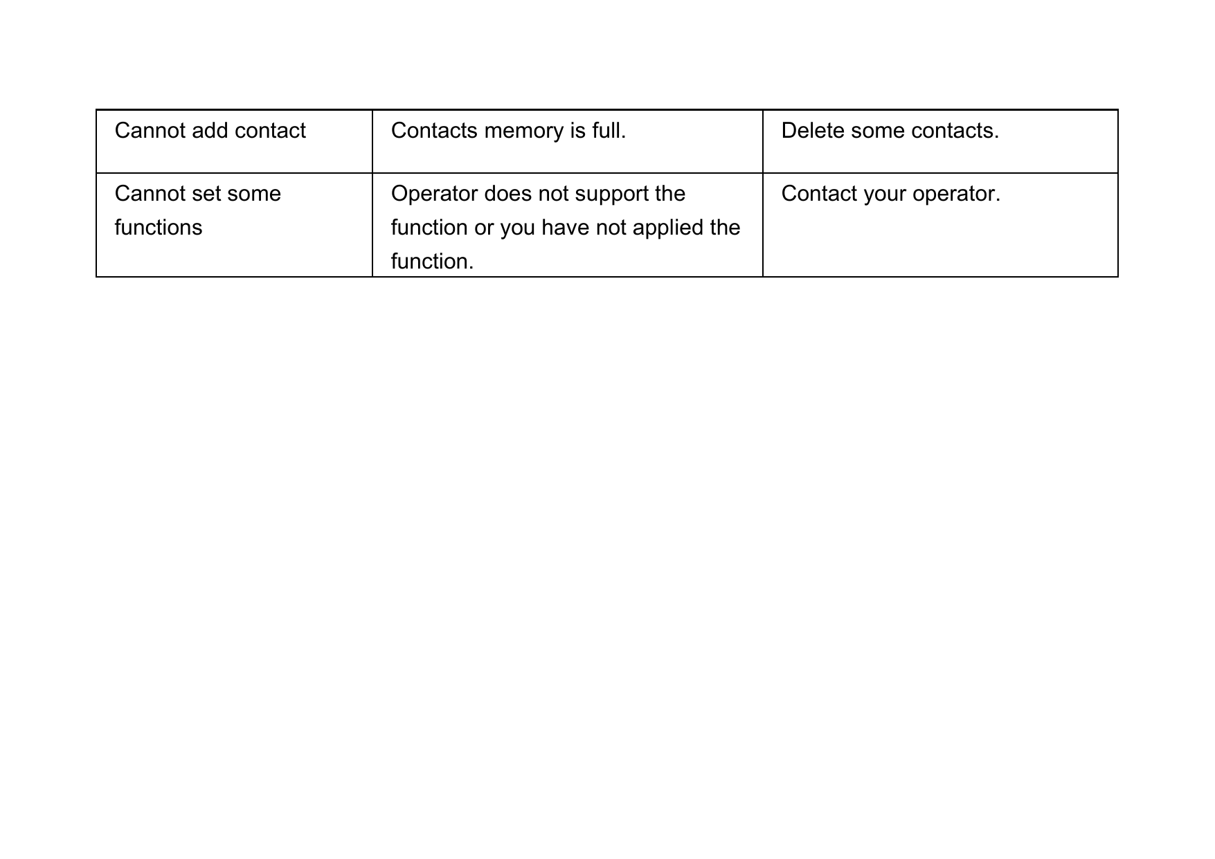  Cannot add contact  Contacts memory is full.  Delete some contacts. Cannot set some functions Operator does not support the function or you have not applied the function. Contact your operator.  