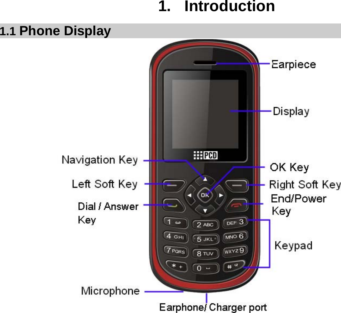  1. Introduction 1.1 Phone Display                 