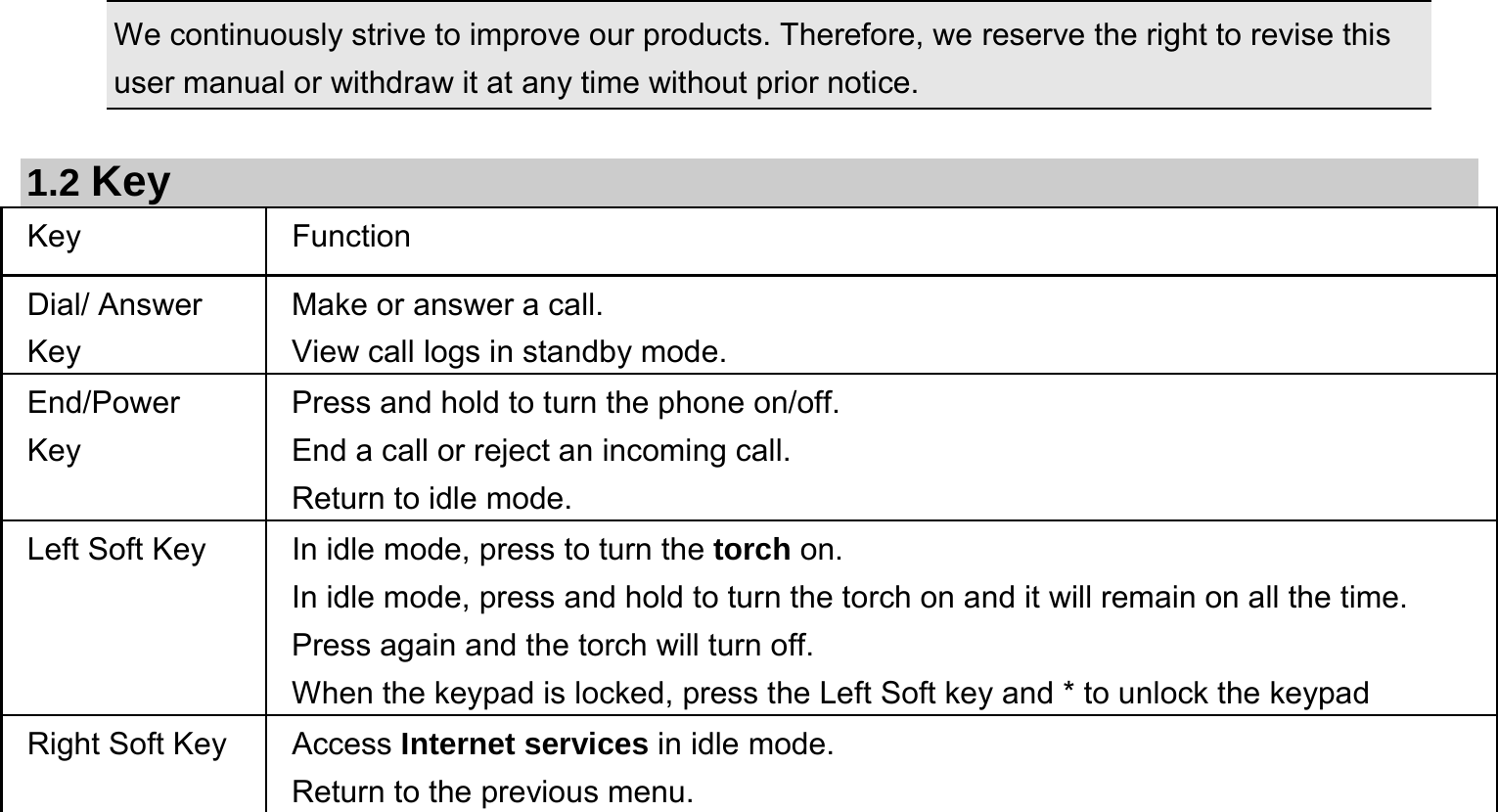    We continuously strive to improve our products. Therefore, we reserve the right to revise this user manual or withdraw it at any time without prior notice.    1.2 Key Key Function  Dial/ Answer Key Make or answer a call. View call logs in standby mode. End/Power Key Press and hold to turn the phone on/off. End a call or reject an incoming call. Return to idle mode. Left Soft Key  In idle mode, press to turn the torch on. In idle mode, press and hold to turn the torch on and it will remain on all the time. Press again and the torch will turn off. When the keypad is locked, press the Left Soft key and * to unlock the keypad Right Soft Key  Access Internet services in idle mode.   Return to the previous menu.   
