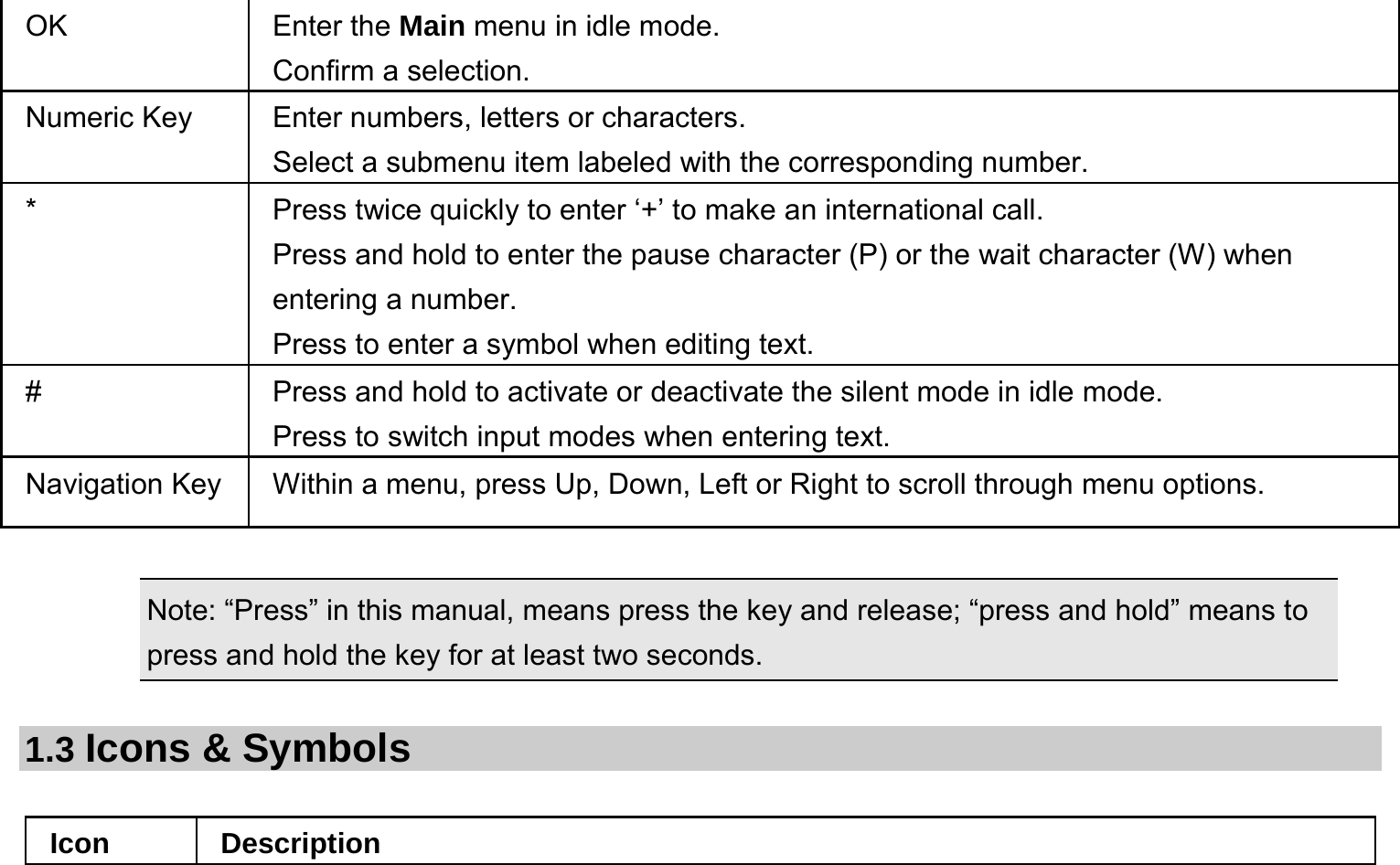  OK Enter the Main menu in idle mode.   Confirm a selection. Numeric Key  Enter numbers, letters or characters.   Select a submenu item labeled with the corresponding number.   *  Press twice quickly to enter ‘+’ to make an international call.   Press and hold to enter the pause character (P) or the wait character (W) when entering a number.   Press to enter a symbol when editing text. #  Press and hold to activate or deactivate the silent mode in idle mode.   Press to switch input modes when entering text. Navigation Key Within a menu, press Up, Down, Left or Right to scroll through menu options.    Note: “Press” in this manual, means press the key and release; “press and hold” means to press and hold the key for at least two seconds.  1.3 Icons &amp; Symbols  Icon Description 