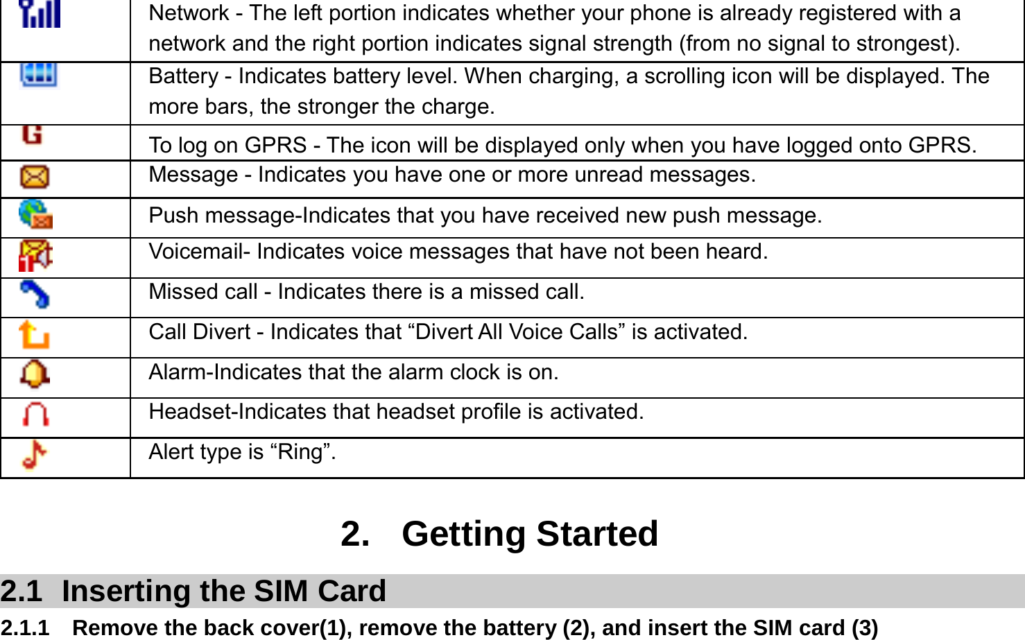   Network - The left portion indicates whether your phone is already registered with a network and the right portion indicates signal strength (from no signal to strongest).  Battery - Indicates battery level. When charging, a scrolling icon will be displayed. The more bars, the stronger the charge.   To log on GPRS - The icon will be displayed only when you have logged onto GPRS.  Message - Indicates you have one or more unread messages.  Push message-Indicates that you have received new push message.  Voicemail- Indicates voice messages that have not been heard.  Missed call - Indicates there is a missed call.  Call Divert - Indicates that “Divert All Voice Calls” is activated.  Alarm-Indicates that the alarm clock is on.  Headset-Indicates that headset profile is activated.  Alert type is “Ring”.  2. Getting Started 2.1  Inserting the SIM Card 2.1.1  Remove the back cover(1), remove the battery (2), and insert the SIM card (3) 