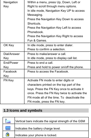 Navigation Key Within a menu, press Up, Down, Left or Right to scroll through menu options. In idle mode, Navigation Key UP to access Messaging. Press the Navigation Key Down to access Shortcuts. Press the Navigation Key Left to access Phonebook. Press the Navigation Key Right to access Fun &amp; Games. OK Key  In idle mode, press to enter dialer. Press to confirm a selection. Dial/Answer Key Press to make/answer a call. In idle mode, press to display call list. End/Power Key Press to end a call. Press and hold to power on/off the phone. Facebook Key Press to access the Facebook. FN Key  Activate FN mode to enter digits or characters printed on the top part of the keys. Press the FN Key once to activate it once. Press the FN Key twice to activate the FN mode all of the time. To deactivate the FN mode, press the FN key. 1.3 Icons and symbols  Vertical bars indicate the signal strength of the GSM  Indicates the battery charge level.  Indicates your phone is locked. 
