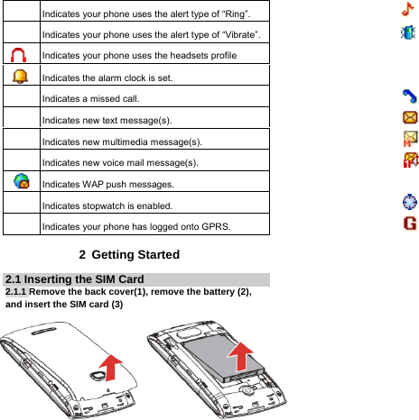  Indicates your phone uses the alert type of “Ring”.  Indicates your phone uses the alert type of “Vibrate”. Indicates your phone uses the headsets profile  Indicates the alarm clock is set.  Indicates a missed call.  Indicates new text message(s).    Indicates new multimedia message(s).    Indicates new voice mail message(s).  Indicates WAP push messages.  Indicates stopwatch is enabled.  Indicates your phone has logged onto GPRS. 2 Getting Started 2.1 Inserting the SIM Card 2.1.1 Remove the back cover(1), remove the battery (2), and insert the SIM card (3)          (1)                                           (2) 