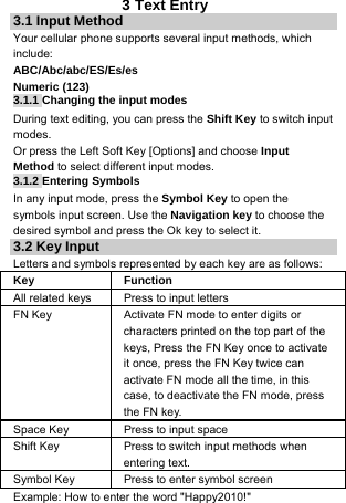3 Text Entry 3.1 Input Method Your cellular phone supports several input methods, which include: ABC/Abc/abc/ES/Es/es Numeric (123) 3.1.1 Changing the input modes During text editing, you can press the Shift Key to switch input modes.  Or press the Left Soft Key [Options] and choose Input Method to select different input modes. 3.1.2 Entering Symbols In any input mode, press the Symbol Key to open the symbols input screen. Use the Navigation key to choose the desired symbol and press the Ok key to select it. 3.2 Key Input Letters and symbols represented by each key are as follows: Key Function All related keys  Press to input letters FN Key  Activate FN mode to enter digits or characters printed on the top part of the keys, Press the FN Key once to activate it once, press the FN Key twice can activate FN mode all the time, in this case, to deactivate the FN mode, press the FN key.  Space Key  Press to input space Shift Key  Press to switch input methods when entering text. Symbol Key  Press to enter symbol screen Example: How to enter the word &quot;Happy2010!&quot; 