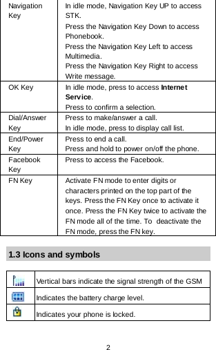 2 Navigation Key In idle mode, Navigation Key UP to access STK. Press the Navigation Key Down to access Phonebook. Press the Navigation Key Left to access Multimedia. Press the Navigation Key Right to access Write message. OK Key In idle mode, press to access Interne t Service. Press to confirm a selection. Dial/Answer Key Press to make/answer a call. In idle mode, press to display call list. End/Power Key Press to end a call. Press and hold to power on/off the phone. Facebook Key Press to access the Facebook. FN Key Activate FN mode to enter digits or characters printed on the top part of the keys. Press the FN Key once to activate it once. Press the FN Key twice to activate the FN mode all of the time. To deactivate the FN mode, press the FN key.   1.3 Icons and symbols   Vertical bars indicate the signal strength of the GSM     Indicates the battery charge level.  Indicates your phone is locked. 