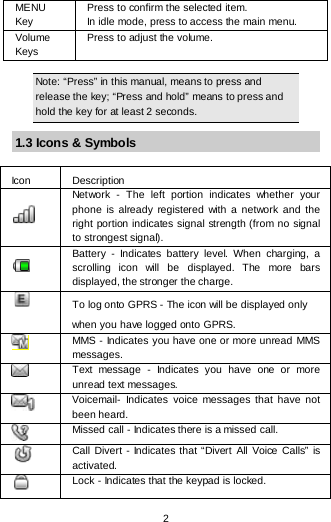  2 ME NU Key Press to confirm the selected item. In idle mode, press to access the main menu. Volume Keys Press to adjust the volume.  Note: “Press” in this manual, means to press and release the key; “Press and hold” means to press and hold the key for at least 2 seconds. 1.3 Icons &amp; Symbols  Icon Description  Net work  -  The left portion indicates whether your phone is already registered with a network and the right portion indicates signal strength (from no signal to strongest signal).   Battery  -  Indicates battery level. When charging, a scrolling icon will be displayed. The more bars displayed, the stronger the charge.   To log onto GPRS - The icon will be displayed only when you have logged onto GPRS.  MMS - Indicates you have one or more unread MMS messages.   Text message -  Indicates you have  one or more unread text messages.  Voicemail-  Indicates voice messages that have not been heard.  Missed call - Indicates there is a missed call.  Call Divert -  Indicates that “Divert All Voice Calls”  is activated.  Lock - Indicates that the keypad is locked. 