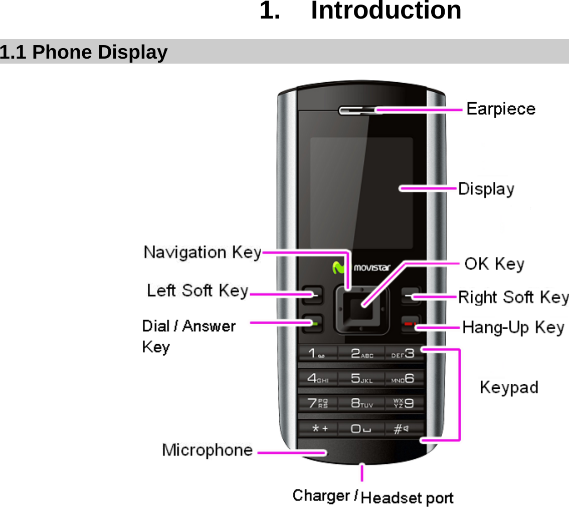  1. Introduction 1.1 Phone Display                  