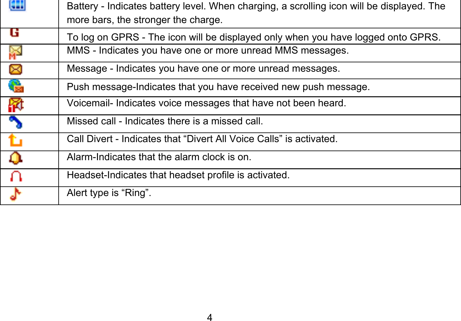   4 Battery - Indicates battery level. When charging, a scrolling icon will be displayed. The more bars, the stronger the charge.   To log on GPRS - The icon will be displayed only when you have logged onto GPRS.  MMS - Indicates you have one or more unread MMS messages.    Message - Indicates you have one or more unread messages.  Push message-Indicates that you have received new push message.  Voicemail- Indicates voice messages that have not been heard.  Missed call - Indicates there is a missed call.  Call Divert - Indicates that “Divert All Voice Calls” is activated.  Alarm-Indicates that the alarm clock is on.  Headset-Indicates that headset profile is activated.  Alert type is “Ring”.  