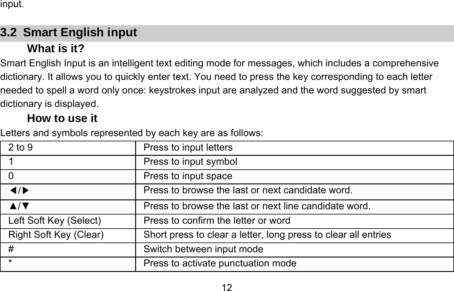       12input.  3.2 Smart English input What is it? Smart English Input is an intelligent text editing mode for messages, which includes a comprehensive dictionary. It allows you to quickly enter text. You need to press the key corresponding to each letter needed to spell a word only once: keystrokes input are analyzed and the word suggested by smart dictionary is displayed.   How to use it Letters and symbols represented by each key are as follows: 2 to 9  Press to input letters 1  Press to input symbol 0  Press to input space ◀/▶ Press to browse the last or next candidate word. ▲/▼  Press to browse the last or next line candidate word. Left Soft Key (Select)  Press to confirm the letter or word Right Soft Key (Clear)  Short press to clear a letter, long press to clear all entries #  Switch between input mode *  Press to activate punctuation mode 