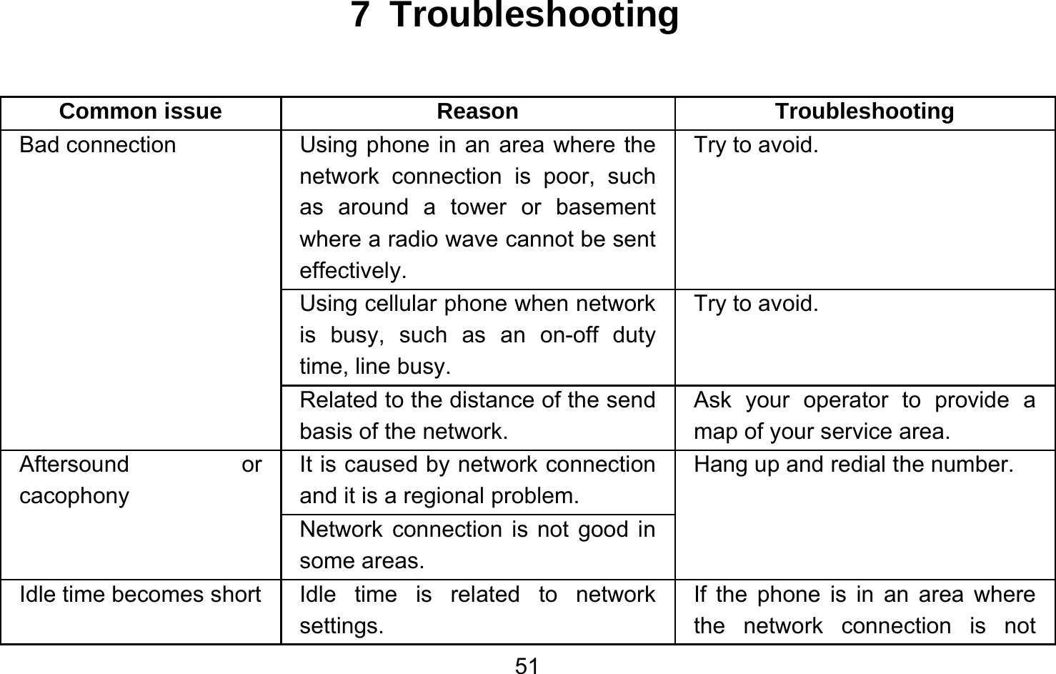       517 Troubleshooting  Common issue  Reason  Troubleshooting Bad connection  Using phone in an area where the network connection is poor, such as around a tower or basement where a radio wave cannot be sent effectively. Try to avoid. Using cellular phone when network is busy, such as an on-off duty time, line busy. Try to avoid. Related to the distance of the send basis of the network. Ask your operator to provide a map of your service area. Aftersound or cacophony It is caused by network connection and it is a regional problem. Hang up and redial the number. Network connection is not good in some areas. Idle time becomes short  Idle  time is related to network settings. If the phone is in an area where the network connection is not 