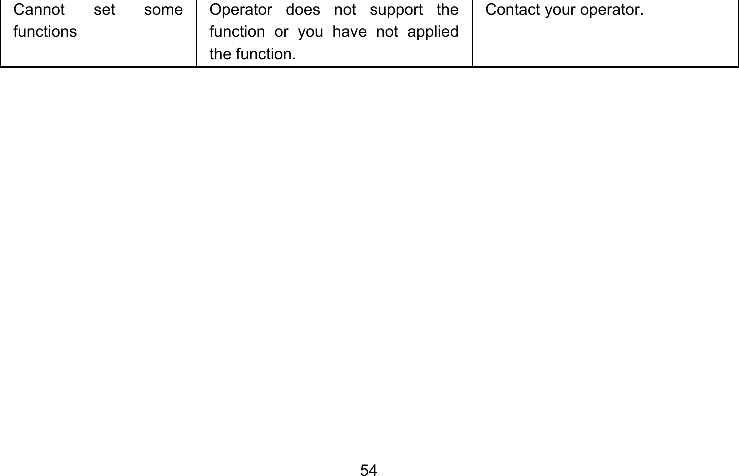       54Cannot set some functions Operator does not support the function or you have not applied the function. Contact your operator.  