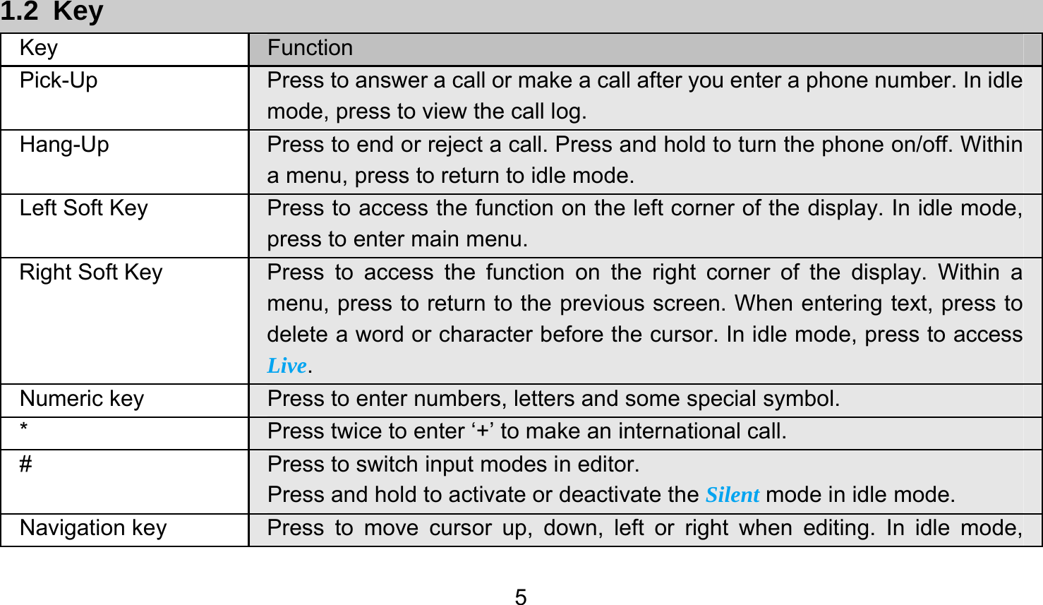       5  1.2 Key Key  Function  Pick-Up  Press to answer a call or make a call after you enter a phone number. In idle mode, press to view the call log.   Hang-Up  Press to end or reject a call. Press and hold to turn the phone on/off. Within a menu, press to return to idle mode. Left Soft Key  Press to access the function on the left corner of the display. In idle mode, press to enter main menu. Right Soft Key  Press to access the function on the right corner of the display. Within a menu, press to return to the previous screen. When entering text, press to delete a word or character before the cursor. In idle mode, press to access Live.  Numeric key  Press to enter numbers, letters and some special symbol. *  Press twice to enter ‘+’ to make an international call. #  Press to switch input modes in editor.   Press and hold to activate or deactivate the Silent mode in idle mode. Navigation key  Press to move cursor up, down, left or right when editing. In idle mode, 