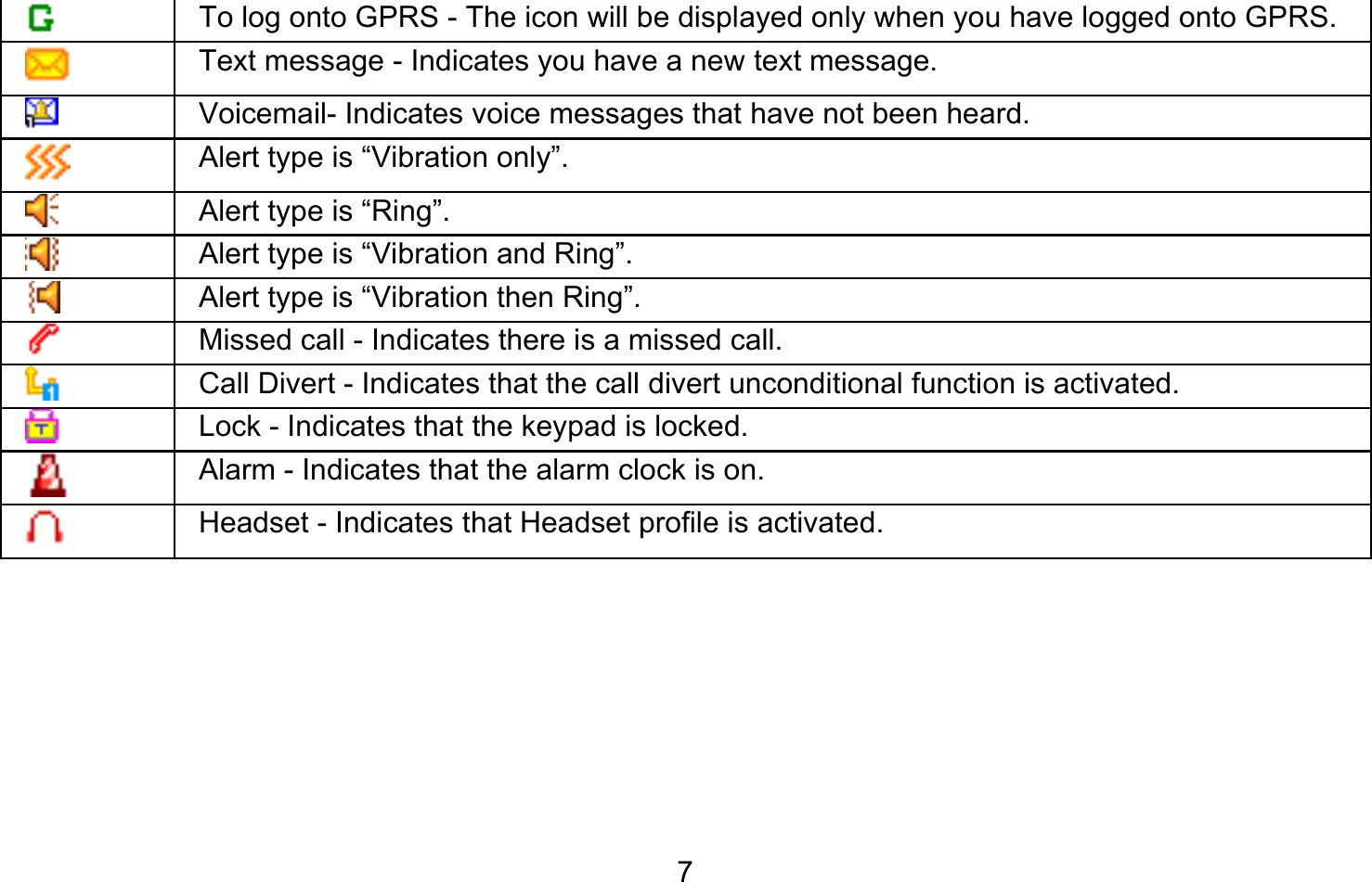       7 To log onto GPRS - The icon will be displayed only when you have logged onto GPRS.  Text message - Indicates you have a new text message.    Voicemail- Indicates voice messages that have not been heard.  Alert type is “Vibration only”.  Alert type is “Ring”.  Alert type is “Vibration and Ring”.  Alert type is “Vibration then Ring”.  Missed call - Indicates there is a missed call.  Call Divert - Indicates that the call divert unconditional function is activated.  Lock - Indicates that the keypad is locked.  Alarm - Indicates that the alarm clock is on.  Headset - Indicates that Headset profile is activated. 