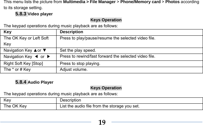  19 This menu lists the picture from Multimedia &gt; File Manager &gt; Phone/Memory card &gt; Photos according to its storage setting.   5.8.3 Video player Keys Operation The keypad operations during music playback are as follows: Key Description The OK Key or Left Soft Key Press to play/pause/resume the selected video file. Navigation Key ▲or ▼ Set the play speed. Navigation Key  ◀ or ▶ Press to rewind/fast forward the selected video file. Right Soft Key [Stop] Press to stop playing. The * or # Key  Adjust volume.  5.8.4 Audio Player Keys Operation The keypad operations during music playback are as follows: Key Description The OK Key    List the audio file from the storage you set. 