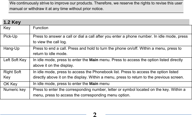  2 We continuously strive to improve our products. Therefore, we reserve the rights to revise this user manual or withdraw it at any time without prior notice.    1.2 Key Key Function  Pick-Up  Press to answer a call or dial a call after you enter a phone number. In idle mode, press to view the call log. Hang-Up  Press to end a call. Press and hold to turn the phone on/off. Within a menu, press to return to idle mode. Left Soft Key In idle mode, press to enter the Main menu. Press to access the option listed directly above it on the display. Right Soft Key In idle mode, press to access the Phonebook list. Press to access the option listed directly above it on the display. Within a menu, press to return to the previous screen.   OK Key  In idle mode, press to enter the Main menu   Numeric key Press to enter the corresponding number, letter or symbol located on the key. Within a menu, press to access the corresponding menu option.   