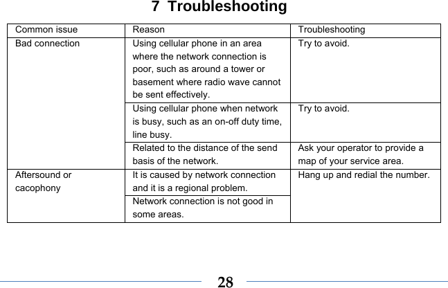  287 Troubleshooting Common issue  Reason  Troubleshooting Using cellular phone in an area where the network connection is poor, such as around a tower or basement where radio wave cannot be sent effectively.   Try to avoid. Using cellular phone when network is busy, such as an on-off duty time, line busy. Try to avoid. Bad connection Related to the distance of the send basis of the network. Ask your operator to provide a map of your service area. It is caused by network connection and it is a regional problem. Aftersound or cacophony Network connection is not good in some areas. Hang up and redial the number. 
