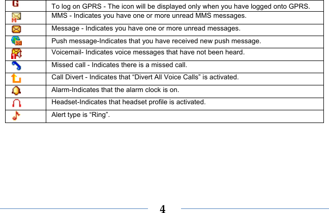  4  To log on GPRS - The icon will be displayed only when you have logged onto GPRS.  MMS - Indicates you have one or more unread MMS messages.    Message - Indicates you have one or more unread messages.  Push message-Indicates that you have received new push message.  Voicemail- Indicates voice messages that have not been heard.  Missed call - Indicates there is a missed call.  Call Divert - Indicates that “Divert All Voice Calls” is activated.  Alarm-Indicates that the alarm clock is on.  Headset-Indicates that headset profile is activated.  Alert type is “Ring”. 
