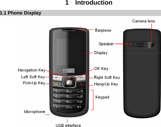  1  Introduction 1.1 Phone Display                 