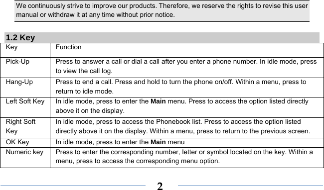    2We continuously strive to improve our products. Therefore, we reserve the rights to revise this user manual or withdraw it at any time without prior notice.    1.2 Key Key Function  Pick-Up  Press to answer a call or dial a call after you enter a phone number. In idle mode, press to view the call log. Hang-Up  Press to end a call. Press and hold to turn the phone on/off. Within a menu, press to return to idle mode. Left Soft Key In idle mode, press to enter the Main menu. Press to access the option listed directly above it on the display. Right Soft Key In idle mode, press to access the Phonebook list. Press to access the option listed directly above it on the display. Within a menu, press to return to the previous screen.   OK Key  In idle mode, press to enter the Main menu   Numeric key Press to enter the corresponding number, letter or symbol located on the key. Within a menu, press to access the corresponding menu option.   