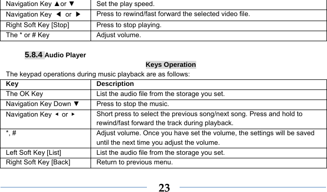    23Navigation Key ▲or ▼ Set the play speed. Navigation Key  ◀ or ▶ Press to rewind/fast forward the selected video file. Right Soft Key [Stop] Press to stop playing. The * or # Key  Adjust volume.  5.8.4 Audio Player Keys Operation The keypad operations during music playback are as follows: Key Description The OK Key    List the audio file from the storage you set. Navigation Key Down ▼  Press to stop the music. Navigation Key  ◀ or ▶   Short press to select the previous song/next song. Press and hold to   rewind/fast forward the track during playback. *, #  Adjust volume. Once you have set the volume, the settings will be saved until the next time you adjust the volume. Left Soft Key [List] List the audio file from the storage you set. Right Soft Key [Back] Return to previous menu. 