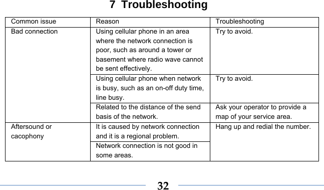    327 Troubleshooting Common issue  Reason  Troubleshooting Using cellular phone in an area where the network connection is poor, such as around a tower or basement where radio wave cannot be sent effectively.   Try to avoid. Using cellular phone when network is busy, such as an on-off duty time, line busy. Try to avoid. Bad connection Related to the distance of the send basis of the network. Ask your operator to provide a map of your service area. It is caused by network connection and it is a regional problem. Aftersound or cacophony Network connection is not good in some areas. Hang up and redial the number. 