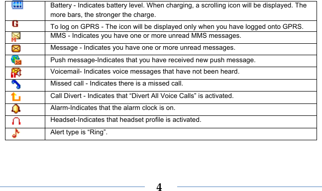    4 Battery - Indicates battery level. When charging, a scrolling icon will be displayed. The more bars, the stronger the charge.   To log on GPRS - The icon will be displayed only when you have logged onto GPRS.  MMS - Indicates you have one or more unread MMS messages.    Message - Indicates you have one or more unread messages.  Push message-Indicates that you have received new push message.  Voicemail- Indicates voice messages that have not been heard.  Missed call - Indicates there is a missed call.  Call Divert - Indicates that “Divert All Voice Calls” is activated.  Alarm-Indicates that the alarm clock is on.  Headset-Indicates that headset profile is activated.  Alert type is “Ring”. 