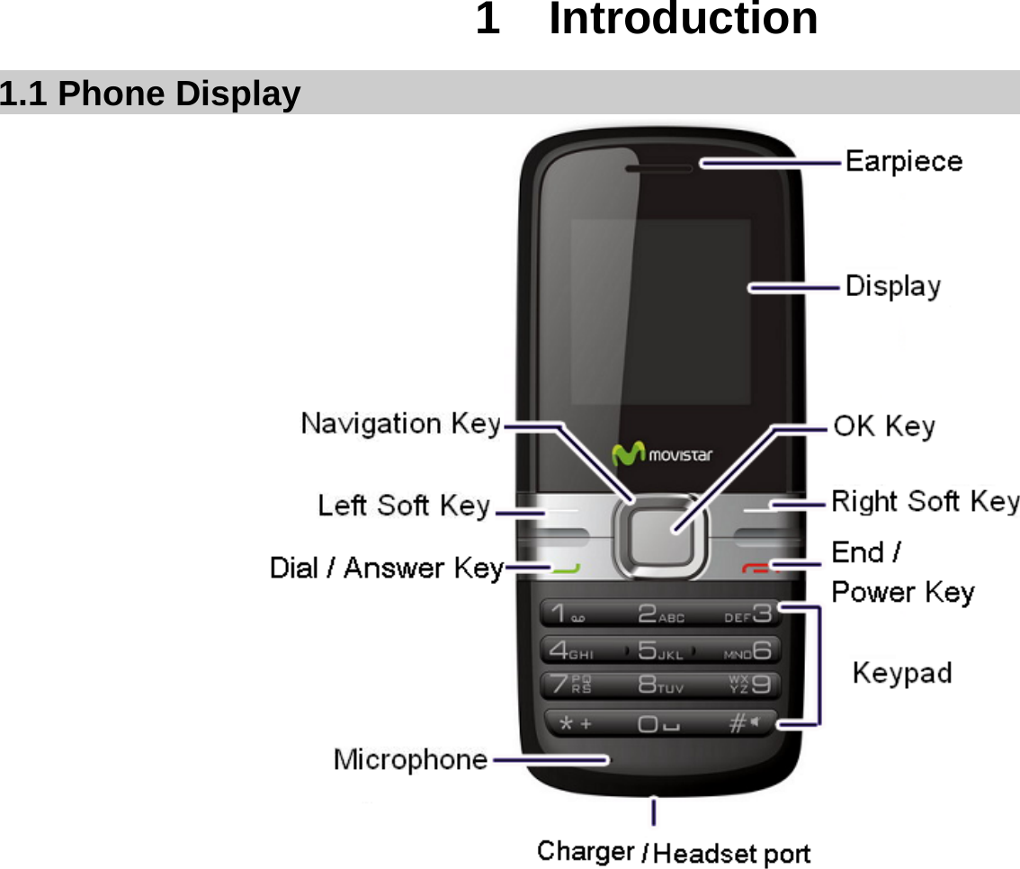  1  Introduction 1.1 Phone Display                  