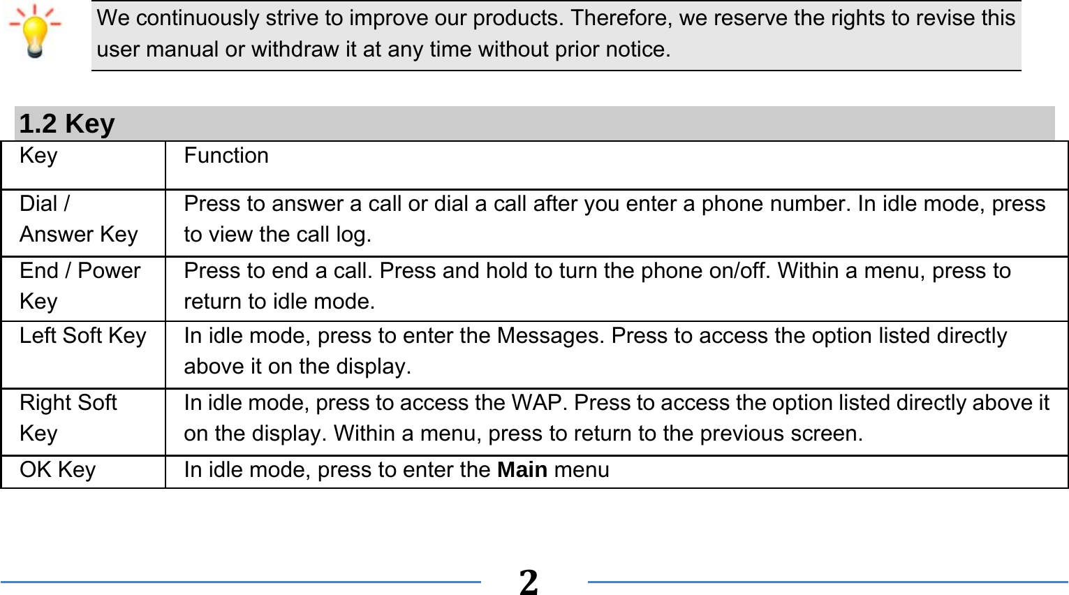      2   We continuously strive to improve our products. Therefore, we reserve the rights to revise this user manual or withdraw it at any time without prior notice.    1.2 Key Key Function  Dial / Answer Key Press to answer a call or dial a call after you enter a phone number. In idle mode, press to view the call log. End / Power Key Press to end a call. Press and hold to turn the phone on/off. Within a menu, press to return to idle mode. Left Soft Key In idle mode, press to enter the Messages. Press to access the option listed directly above it on the display. Right Soft Key In idle mode, press to access the WAP. Press to access the option listed directly above it on the display. Within a menu, press to return to the previous screen.   OK Key  In idle mode, press to enter the Main menu   