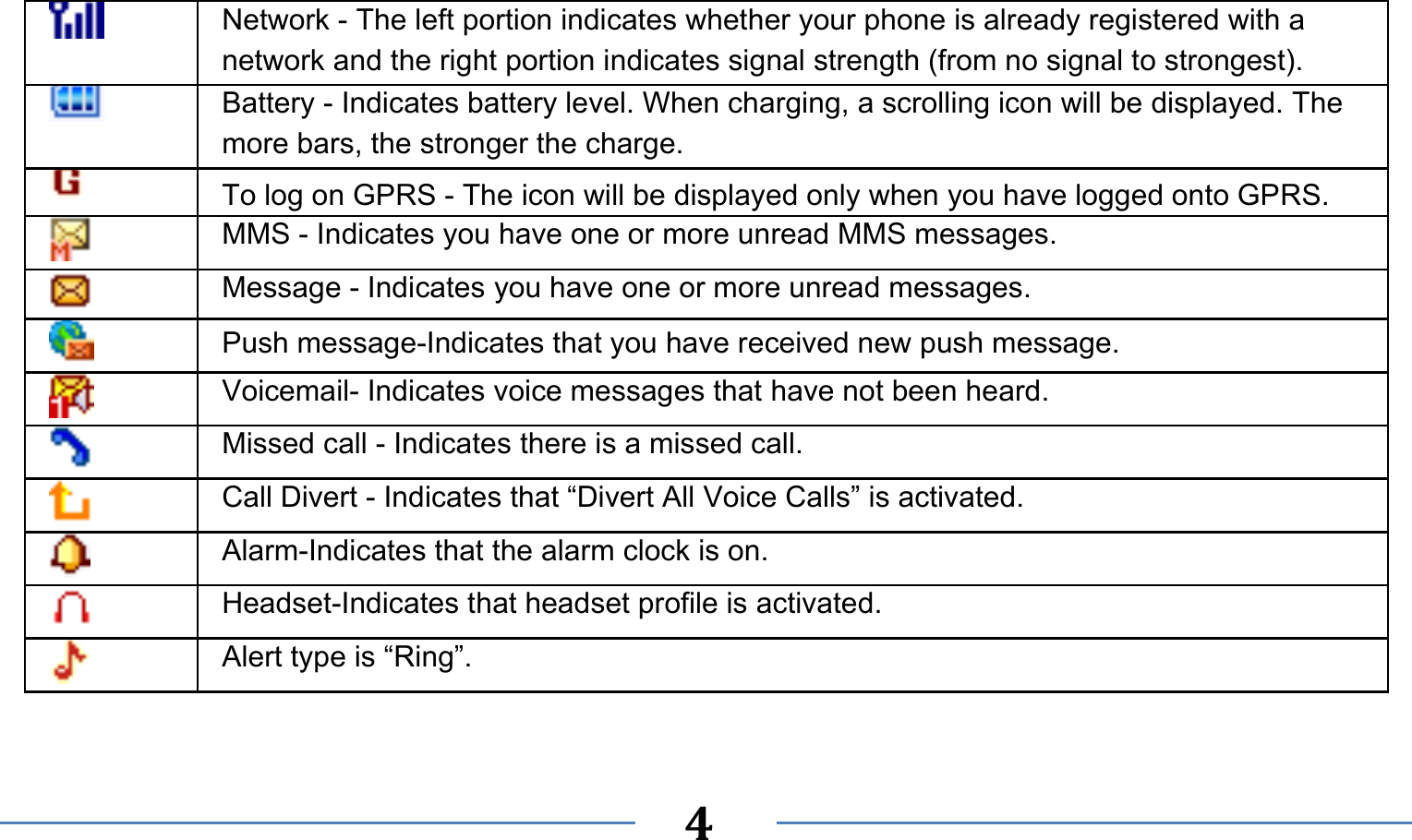      4   Network - The left portion indicates whether your phone is already registered with a network and the right portion indicates signal strength (from no signal to strongest).  Battery - Indicates battery level. When charging, a scrolling icon will be displayed. The more bars, the stronger the charge.   To log on GPRS - The icon will be displayed only when you have logged onto GPRS.  MMS - Indicates you have one or more unread MMS messages.    Message - Indicates you have one or more unread messages.  Push message-Indicates that you have received new push message.  Voicemail- Indicates voice messages that have not been heard.  Missed call - Indicates there is a missed call.  Call Divert - Indicates that “Divert All Voice Calls” is activated.  Alarm-Indicates that the alarm clock is on.  Headset-Indicates that headset profile is activated.  Alert type is “Ring”. 