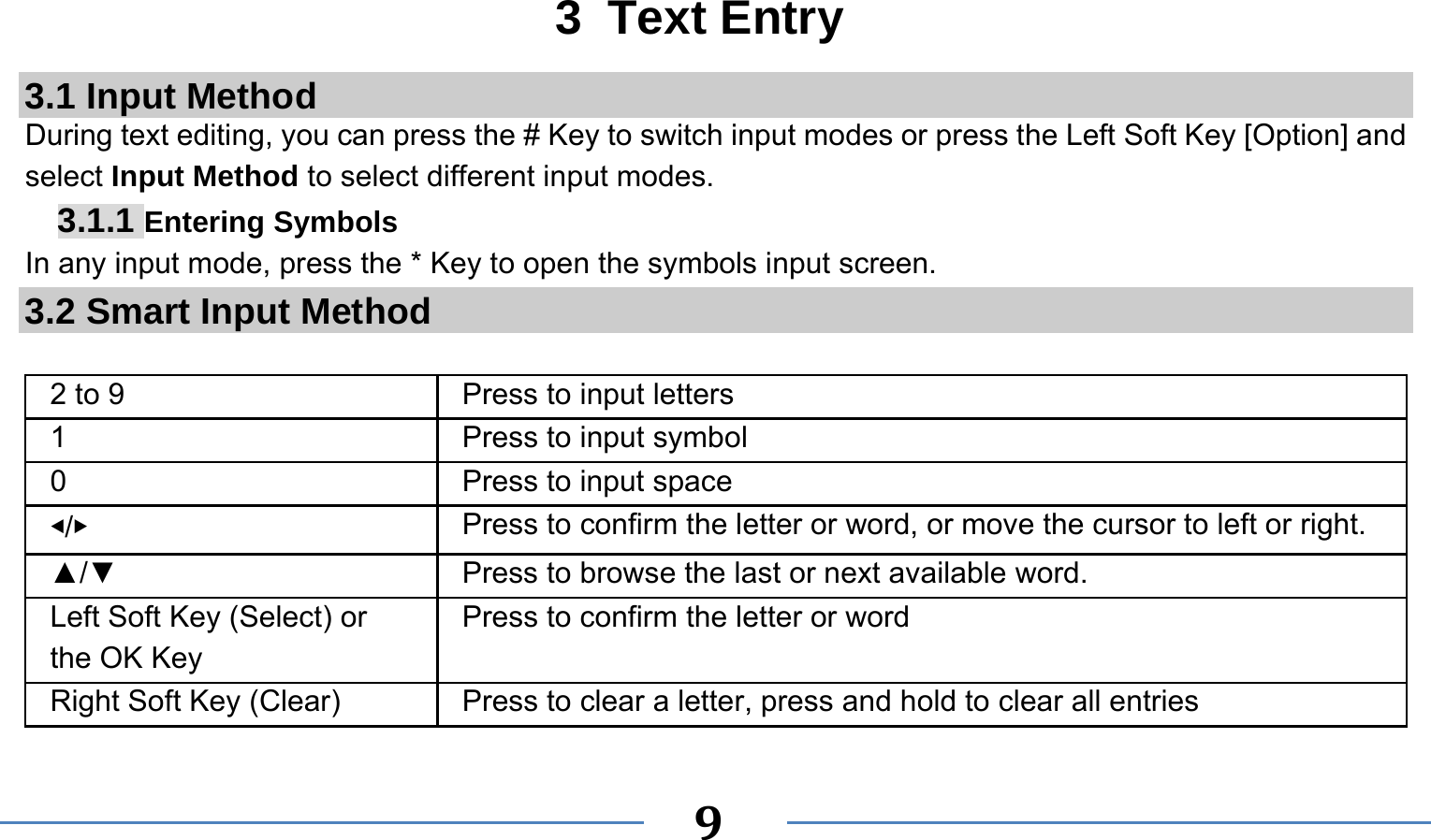      9  3 Text Entry 3.1 Input Method During text editing, you can press the # Key to switch input modes or press the Left Soft Key [Option] and select Input Method to select different input modes. 3.1.1 Entering Symbols In any input mode, press the * Key to open the symbols input screen.   3.2 Smart Input Method  2 to 9  Press to input letters 1  Press to input symbol 0  Press to input space ◀/▶ Press to confirm the letter or word, or move the cursor to left or right. ▲/▼  Press to browse the last or next available word. Left Soft Key (Select) or the OK Key Press to confirm the letter or word Right Soft Key (Clear)  Press to clear a letter, press and hold to clear all entries 