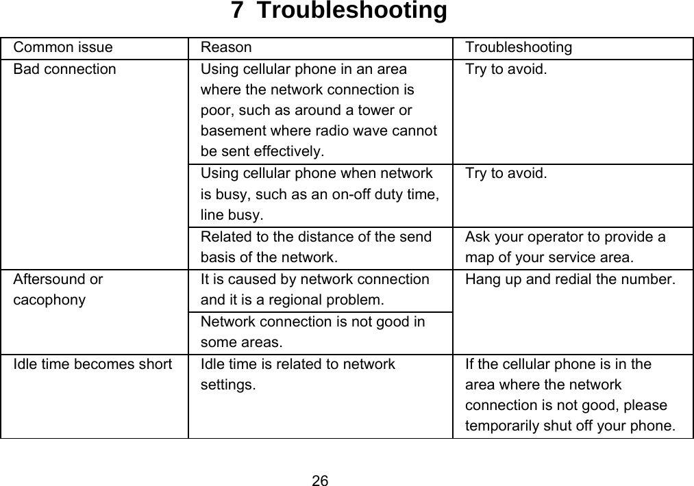                 267 Troubleshooting Common issue  Reason  Troubleshooting Bad connection  Using cellular phone in an area where the network connection is poor, such as around a tower or basement where radio wave cannot be sent effectively.   Try to avoid. Using cellular phone when network is busy, such as an on-off duty time, line busy. Try to avoid. Related to the distance of the send basis of the network. Ask your operator to provide a map of your service area. Aftersound or cacophony It is caused by network connection and it is a regional problem. Hang up and redial the number. Network connection is not good in some areas. Idle time becomes short Idle time is related to network settings. If the cellular phone is in the area where the network connection is not good, please temporarily shut off your phone. 
