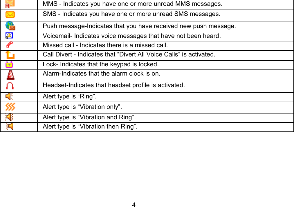                 4 MMS - Indicates you have one or more unread MMS messages.    SMS - Indicates you have one or more unread SMS messages.  Push message-Indicates that you have received new push message.  Voicemail- Indicates voice messages that have not been heard.  Missed call - Indicates there is a missed call.  Call Divert - Indicates that “Divert All Voice Calls” is activated.  Lock- Indicates that the keypad is locked.  Alarm-Indicates that the alarm clock is on.  Headset-Indicates that headset profile is activated.  Alert type is “Ring”.  Alert type is “Vibration only”.  Alert type is “Vibration and Ring”.  Alert type is “Vibration then Ring”.  