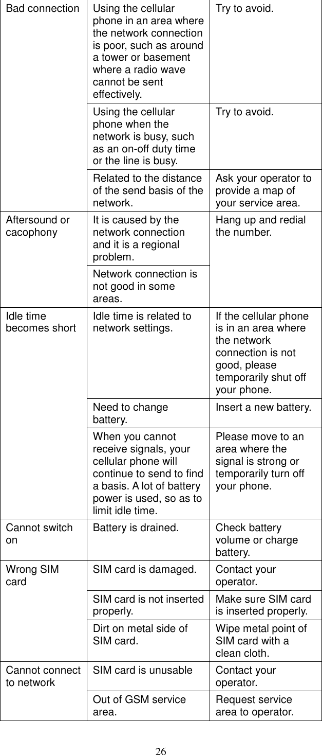 26 Bad connection Using the cellular phone in an area where the network connection is poor, such as around a tower or basement where a radio wave cannot be sent effectively.   Try to avoid. Using the cellular phone when the network is busy, such as an on-off duty time or the line is busy. Try to avoid. Related to the distance of the send basis of the network. Ask your operator to provide a map of your service area. Aftersound or cacophony  It is caused by the network connection and it is a regional problem. Hang up and redial the number. Network connection is not good in some areas. Idle time becomes short  Idle time is related to network settings.  If the cellular phone is in an area where the network connection is not good, please temporarily shut off your phone. Need to change battery.  Insert a new battery. When you cannot receive signals, your cellular phone will continue to send to find a basis. A lot of battery power is used, so as to limit idle time. Please move to an area where the signal is strong or temporarily turn off your phone. Cannot switch on  Battery is drained.  Check battery volume or charge battery. Wrong SIM card  SIM card is damaged.  Contact your operator. SIM card is not inserted properly.  Make sure SIM card is inserted properly. Dirt on metal side of SIM card.  Wipe metal point of SIM card with a clean cloth. Cannot connect to network  SIM card is unusable  Contact your operator. Out of GSM service area.  Request service area to operator. 