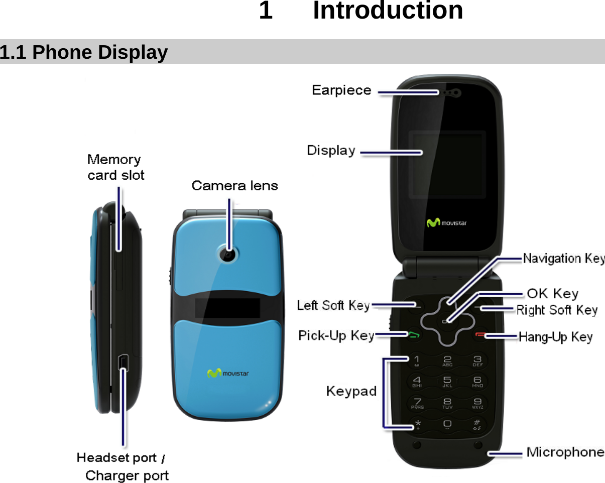  1   Introduction 1.1 Phone Display                  