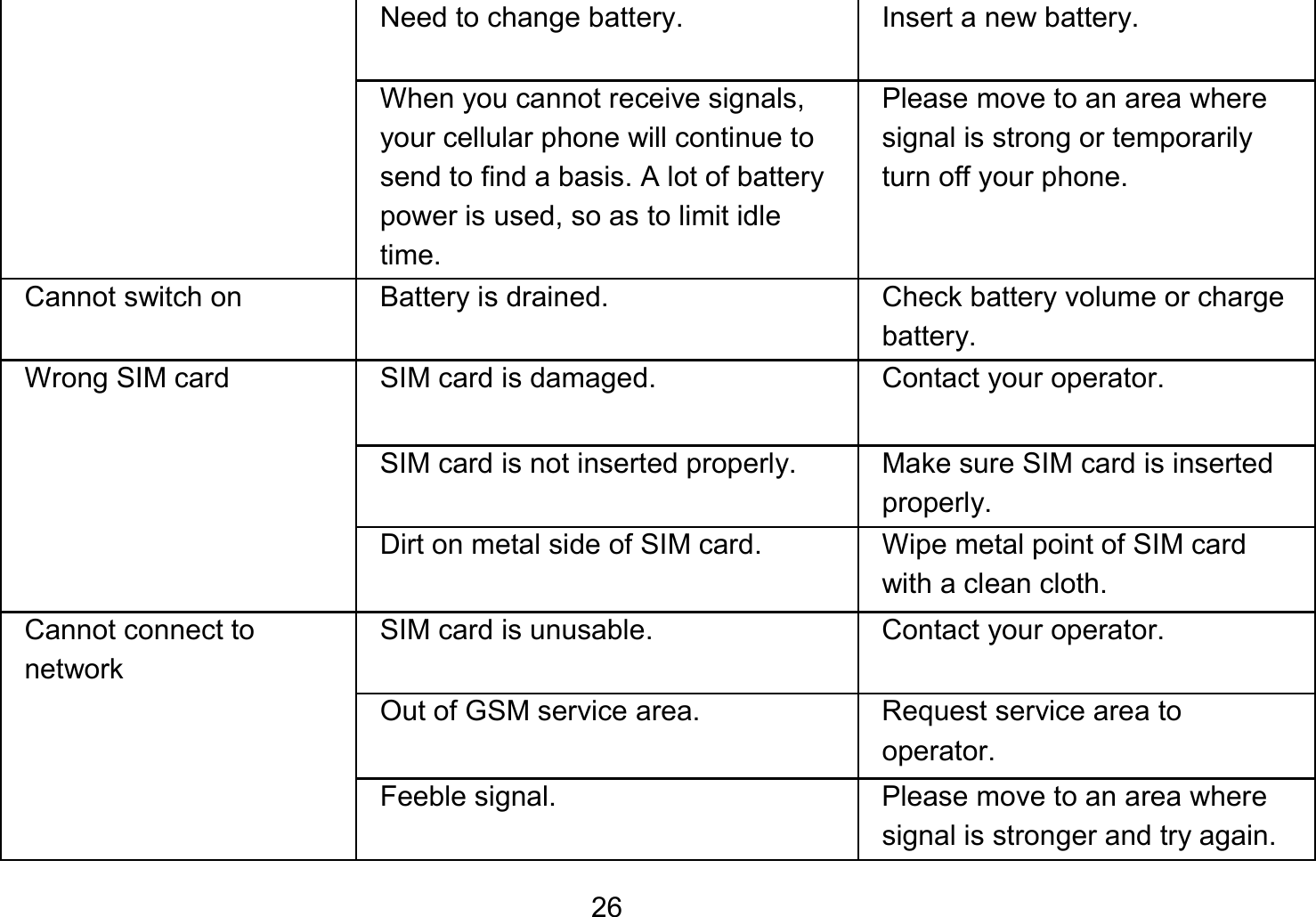   26Need to change battery.  Insert a new battery. When you cannot receive signals, your cellular phone will continue to send to find a basis. A lot of battery power is used, so as to limit idle time. Please move to an area where signal is strong or temporarily turn off your phone. Cannot switch on  Battery is drained.  Check battery volume or charge battery. Wrong SIM card  SIM card is damaged.  Contact your operator. SIM card is not inserted properly.  Make sure SIM card is inserted properly. Dirt on metal side of SIM card.  Wipe metal point of SIM card with a clean cloth. Cannot connect to network SIM card is unusable.  Contact your operator. Out of GSM service area.  Request service area to operator. Feeble signal.  Please move to an area where signal is stronger and try again. 